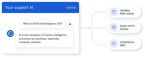 Tech Product AI Sales