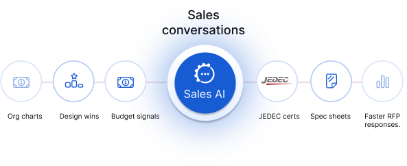 Tech Product AI Support